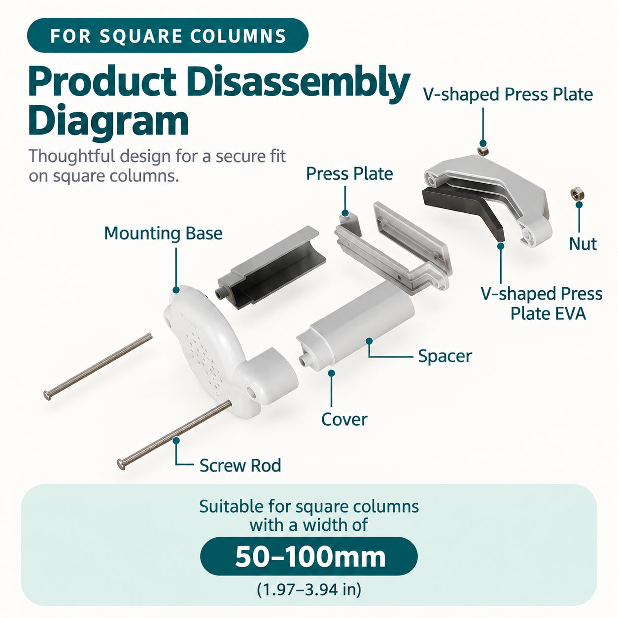 Product disassembly diagram for square columns, showing labeled parts such as mounting base, screw rod, cover, spacer, press plate, V-shaped press plate, and nut on a light background.