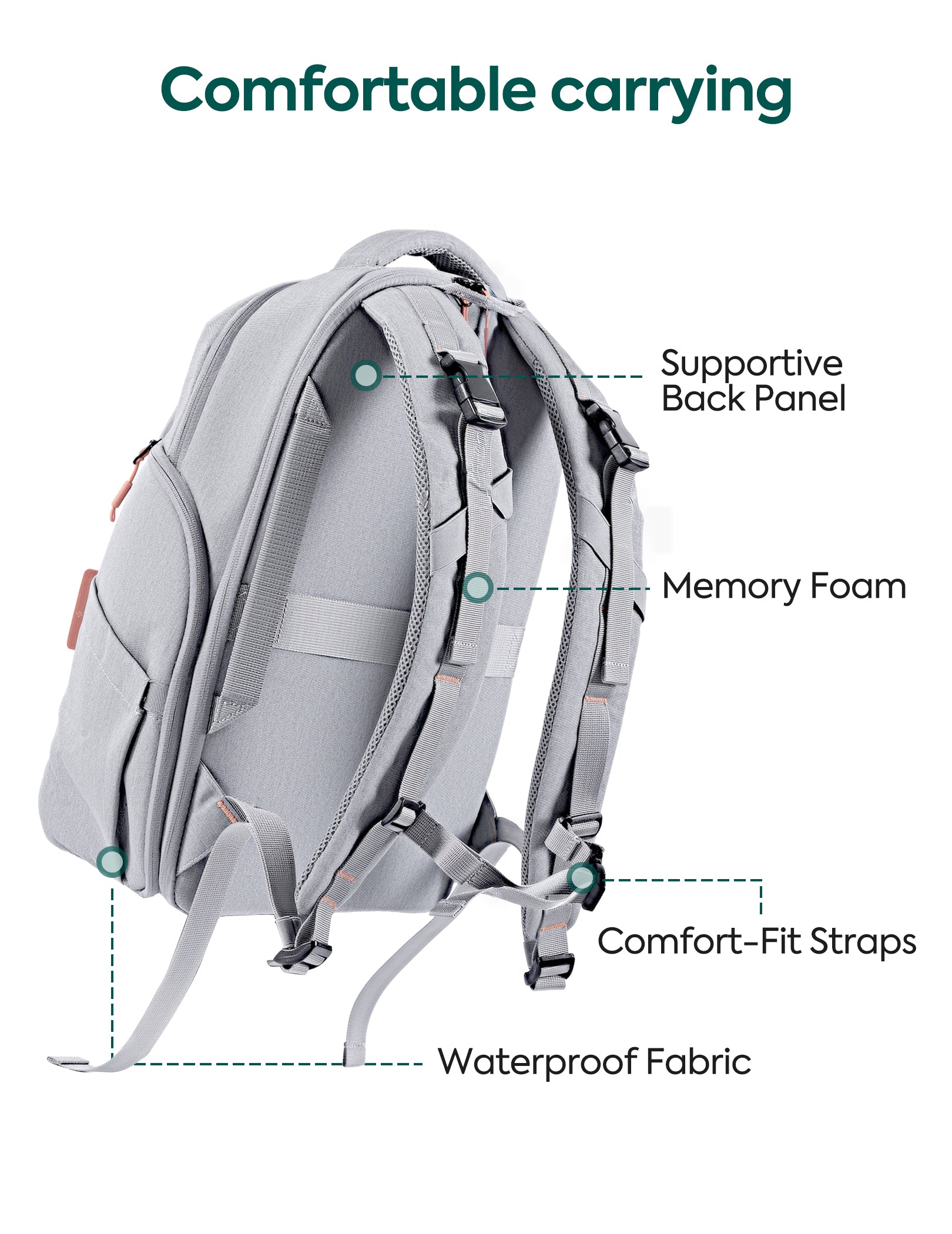 A light gray backpack shown from the back with labeled callouts and dashed lines pointing to features such as the supportive back panel, memory foam, comfort-fit straps, waterproof fabric, and carrying comfort. The headline reads 'Comfortable carrying' on a plain white background.#Color_Grey