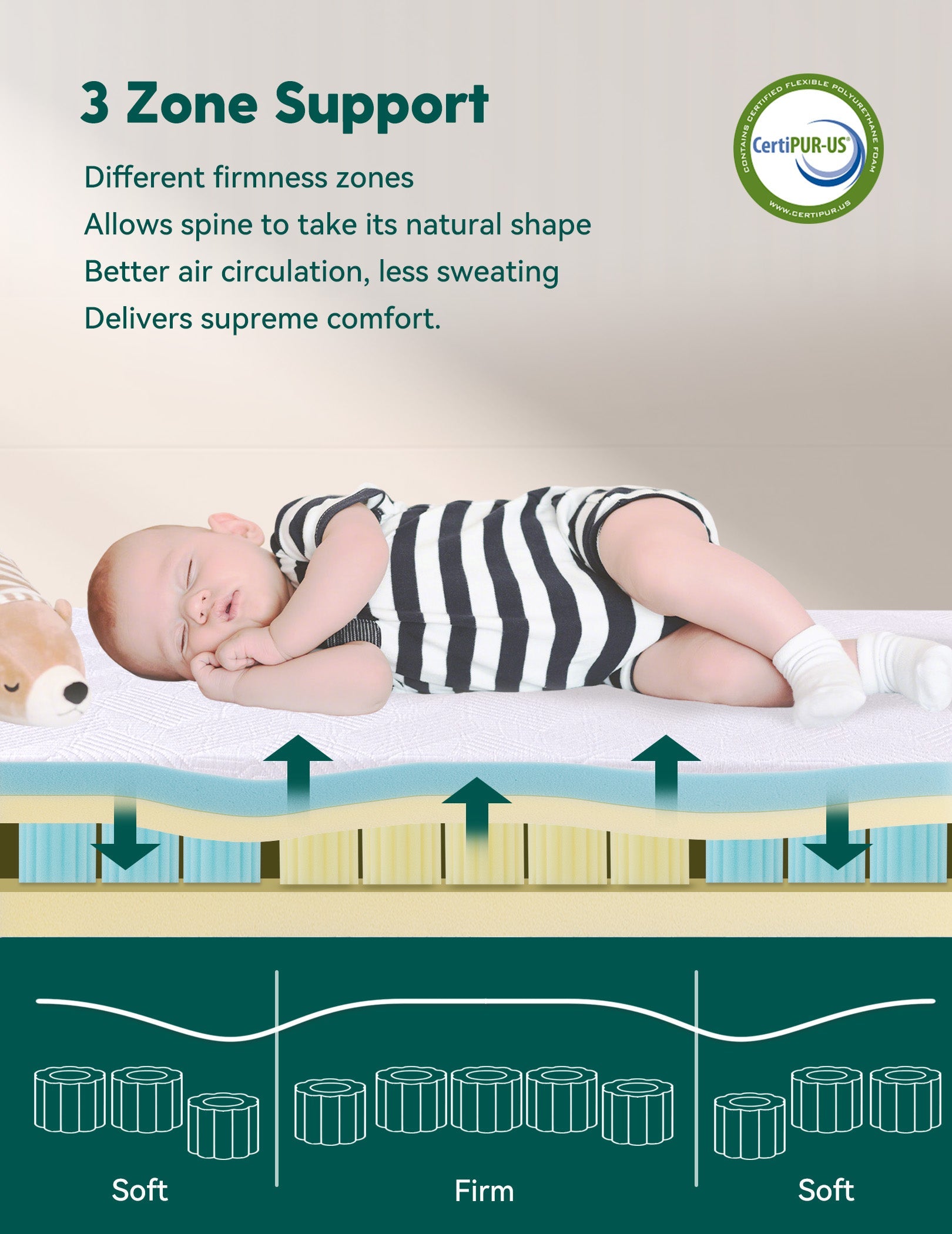 Cloud Zone zoned crib mattress shown with a sleeping baby in a nursery