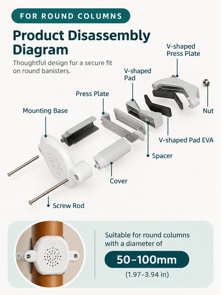 Product disassembly diagram for round columns, showing labeled parts such as mounting base, screw rod, cover, spacer, V-shaped pad EVA, V-shaped pad, press plate, and nut on a light background. A circular inset shows the product attached to a round column, with text noting suitability for diameters 50-100mm.
