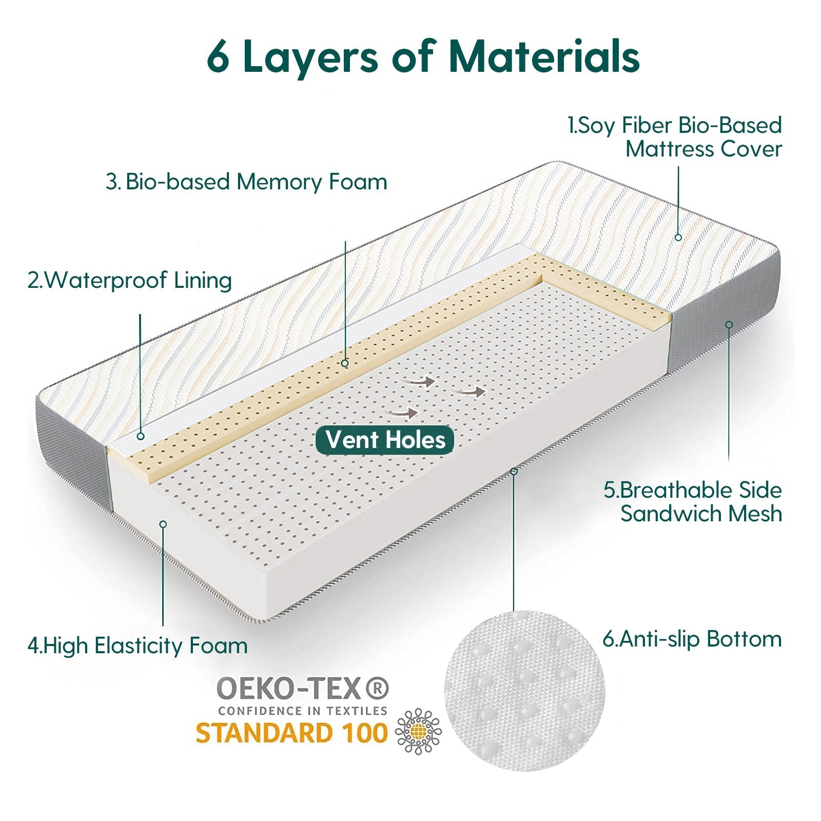 Babelio crib mattress with 6-layer design, vent holes, and breathable mesh for nursery